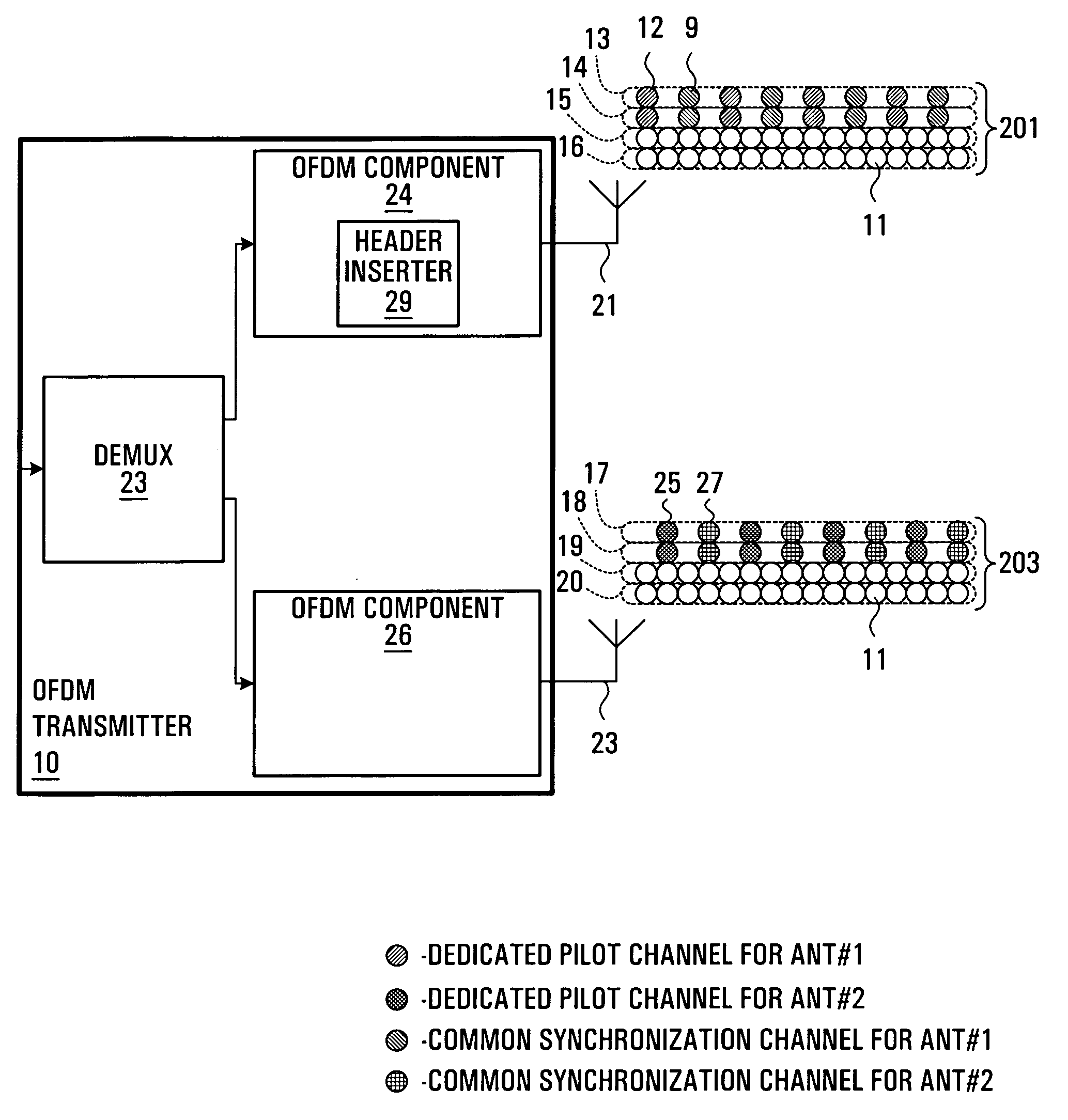 Method and system for performing synchronization in OFDM systems