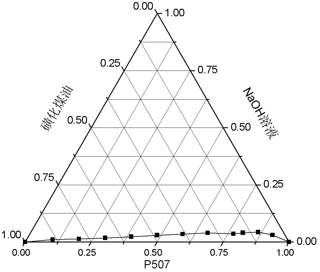 Method for preparing nanometer cerium oxide (CeO2) particles through microemulsion