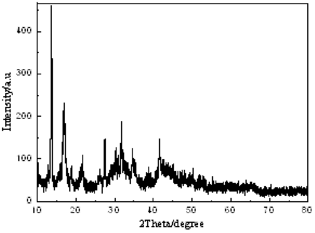 Method for preparing nanometer cerium oxide (CeO2) particles through microemulsion