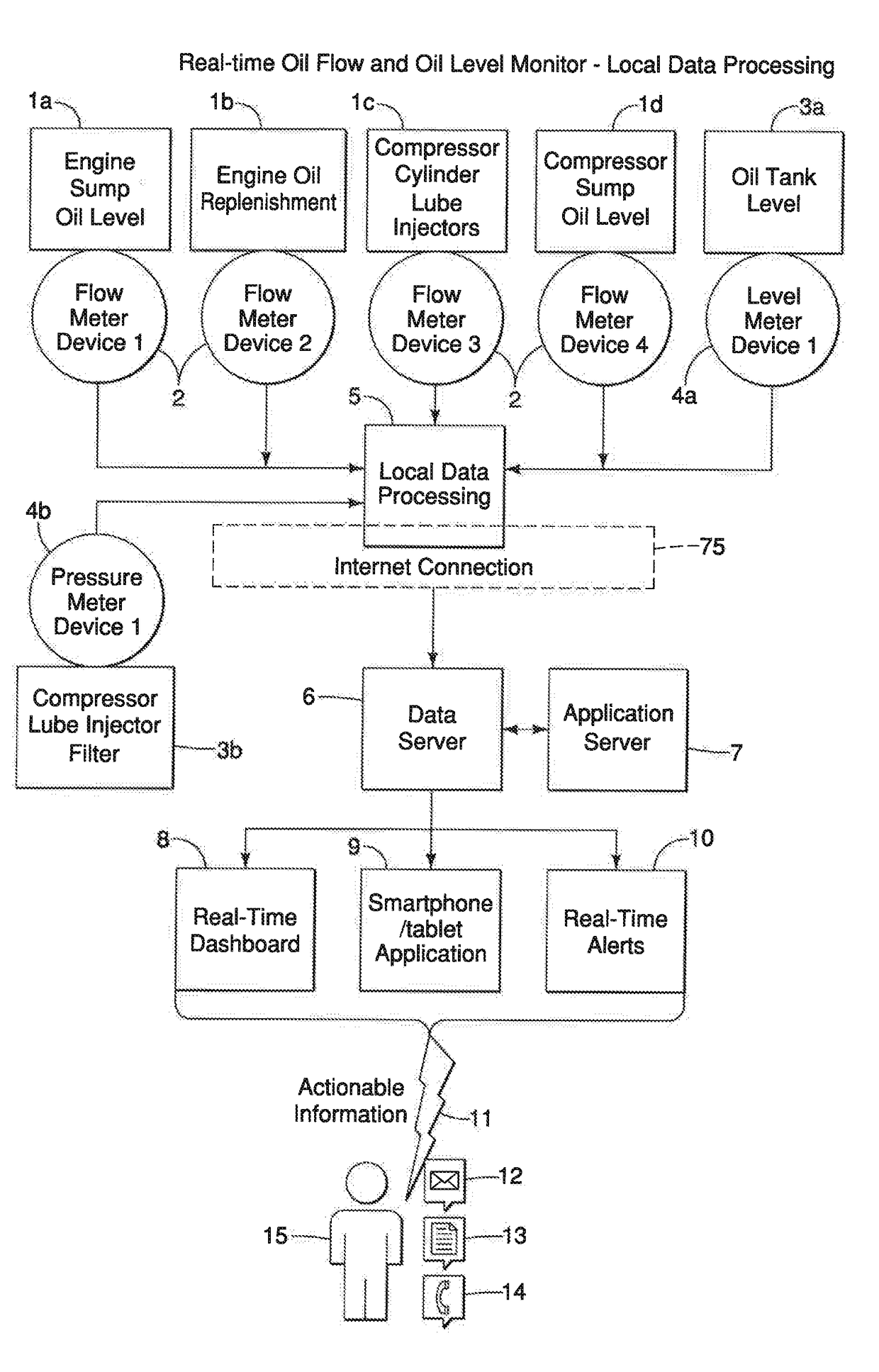 Fluid Flow Monitoring and Management Devices, Systems, and Methods