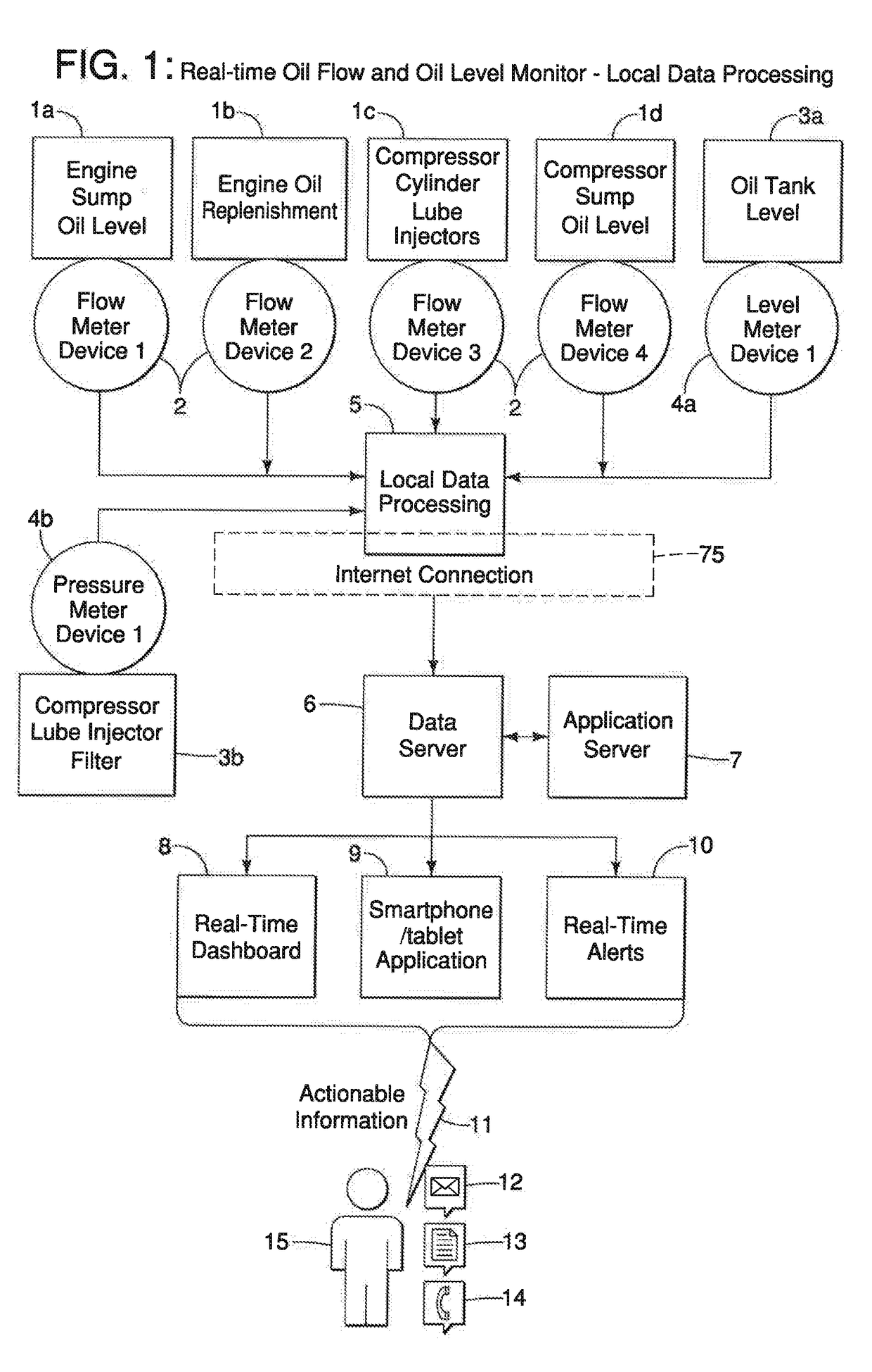 Fluid Flow Monitoring and Management Devices, Systems, and Methods