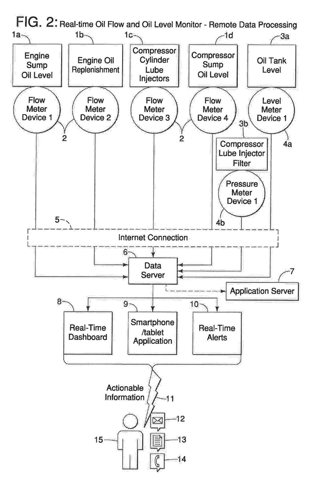 Fluid Flow Monitoring and Management Devices, Systems, and Methods