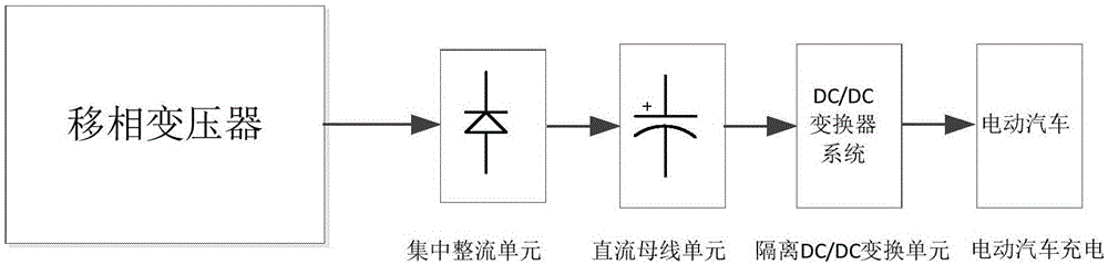 Electric vehicle charging system