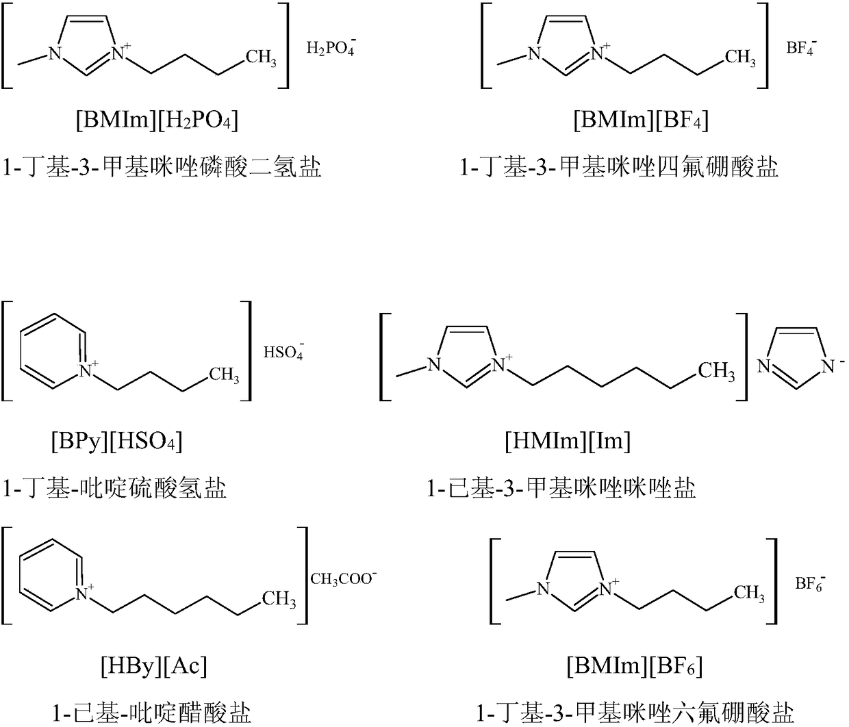 Electrolyte and method for preparing adiponitrile by electrolytic acrylonitrile dimerization