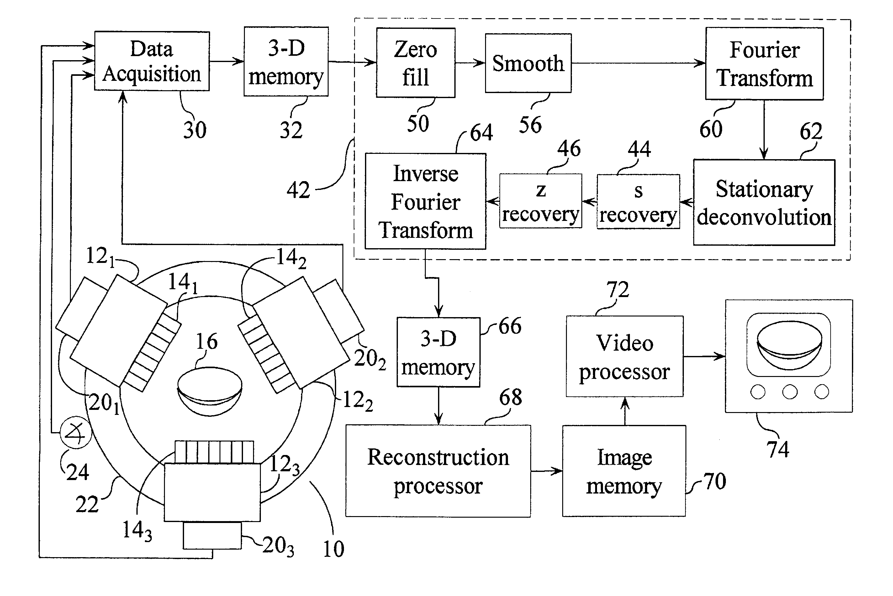 Limited-angle frequency-distance resolution recovery in nuclear medicine imaging