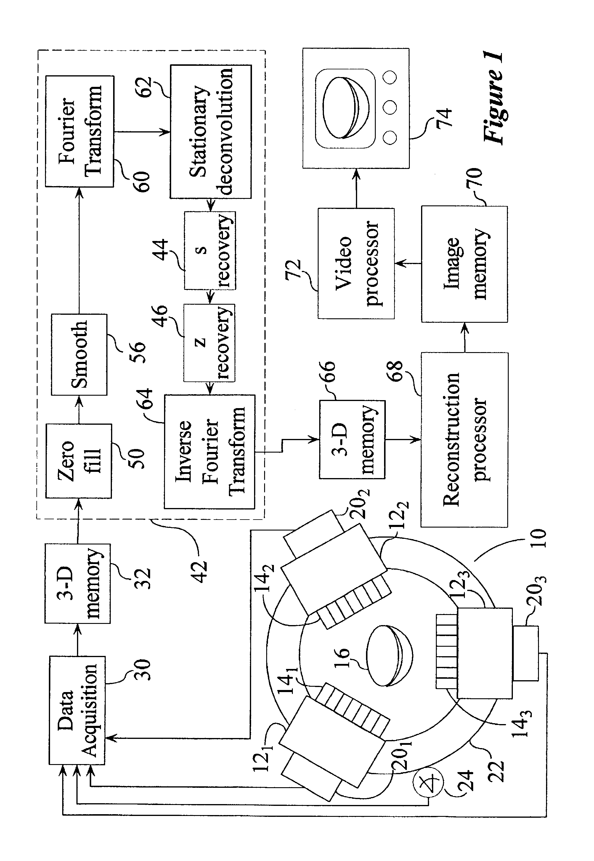 Limited-angle frequency-distance resolution recovery in nuclear medicine imaging