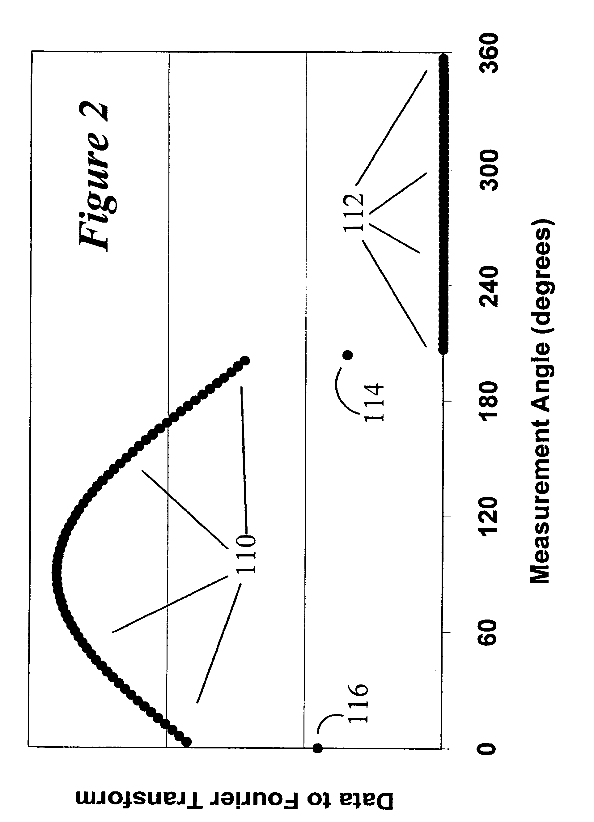 Limited-angle frequency-distance resolution recovery in nuclear medicine imaging