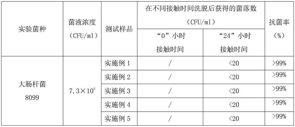 Carex meyeriana sports insole and manufacturing method thereof