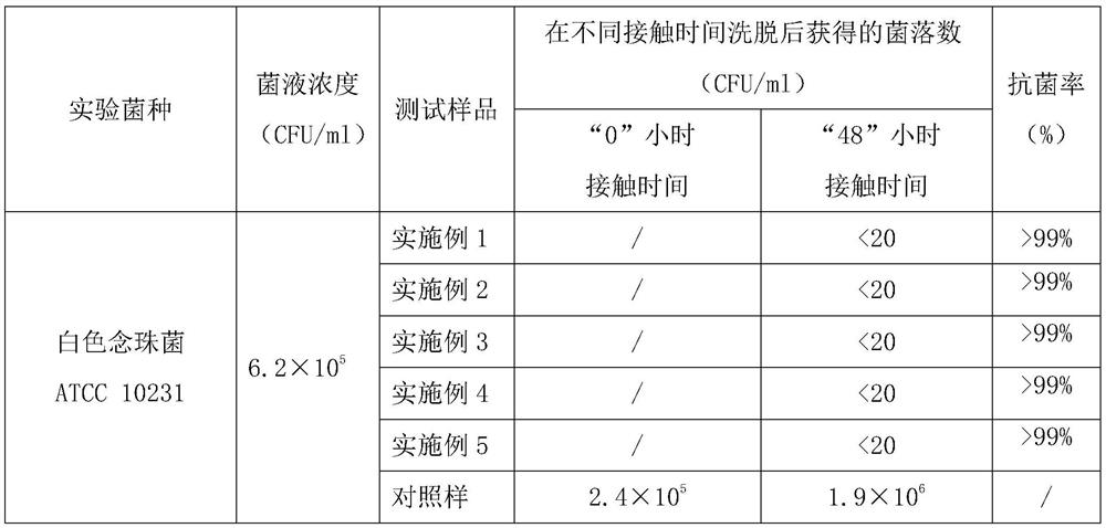 Carex meyeriana sports insole and manufacturing method thereof