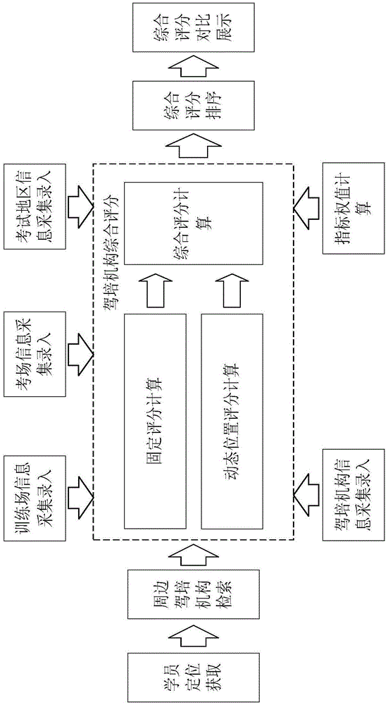 Trainee-oriented driver training mechanism selection system and selection method