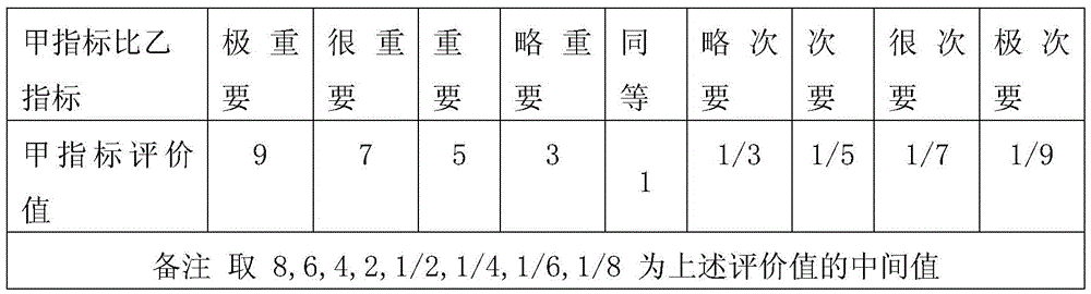 Trainee-oriented driver training mechanism selection system and selection method