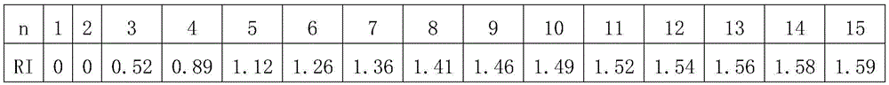 Trainee-oriented driver training mechanism selection system and selection method