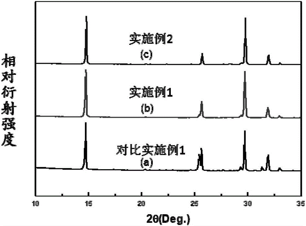 Preparation method of fluorine-containing α-calcium sulfate hemihydrate powder and calcium sulfate artificial bone material