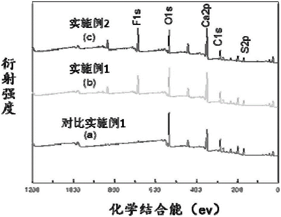 Preparation method of fluorine-containing α-calcium sulfate hemihydrate powder and calcium sulfate artificial bone material