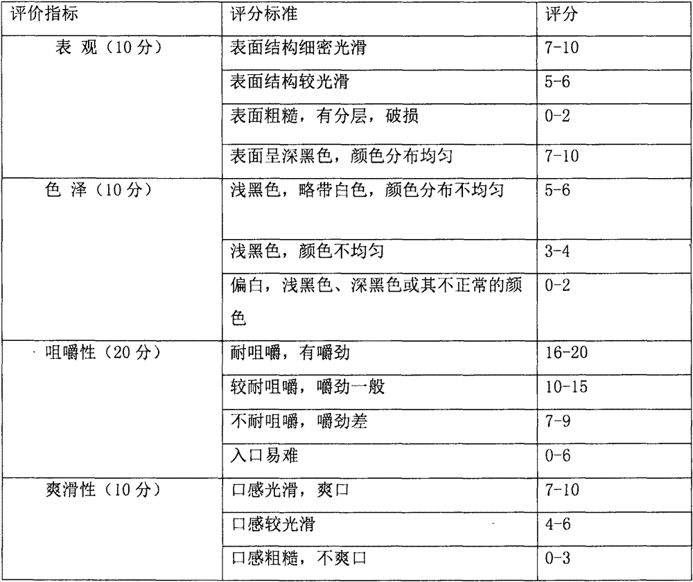 Processing method of Heinuo highland barley noodles