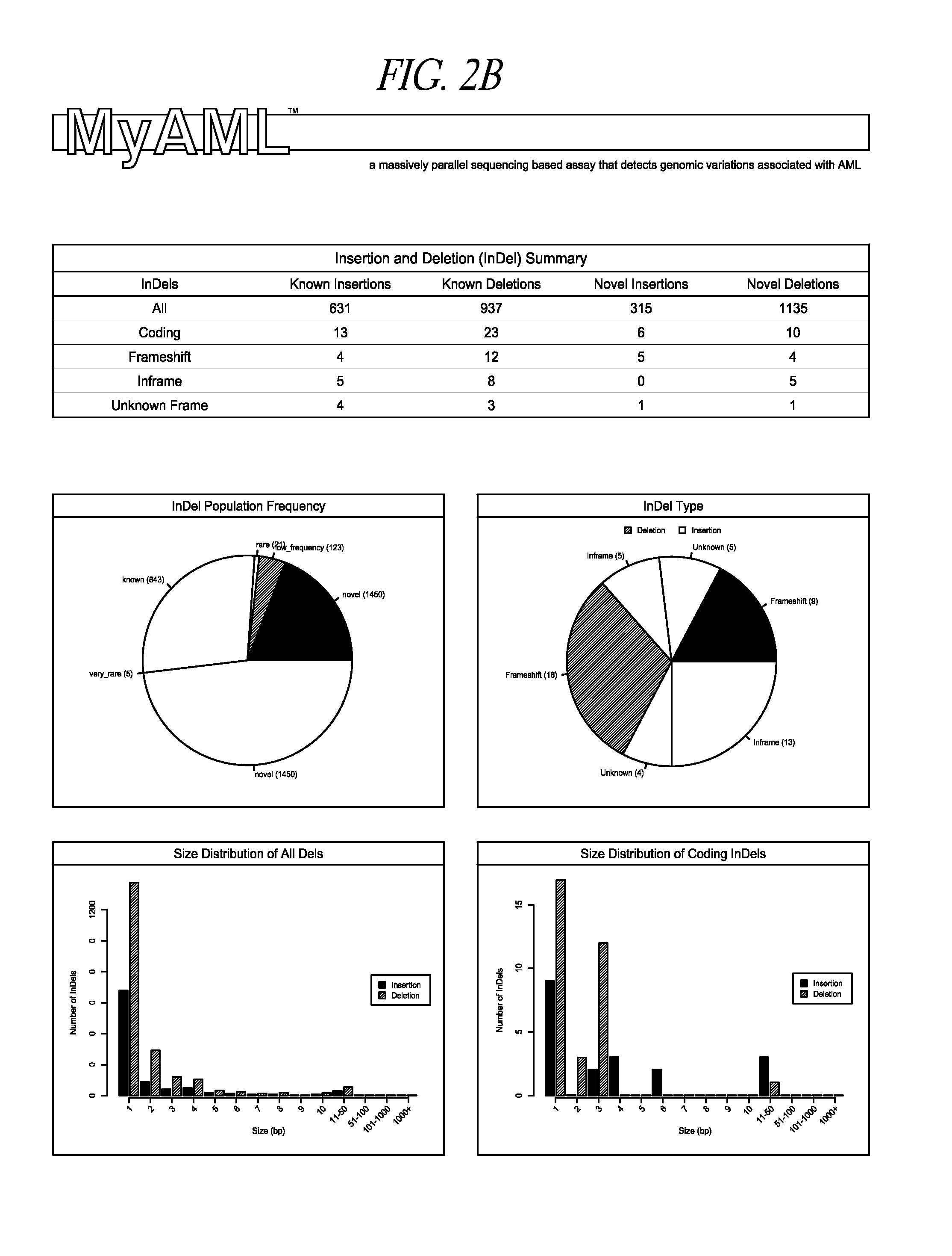 Targeted screening for mutations