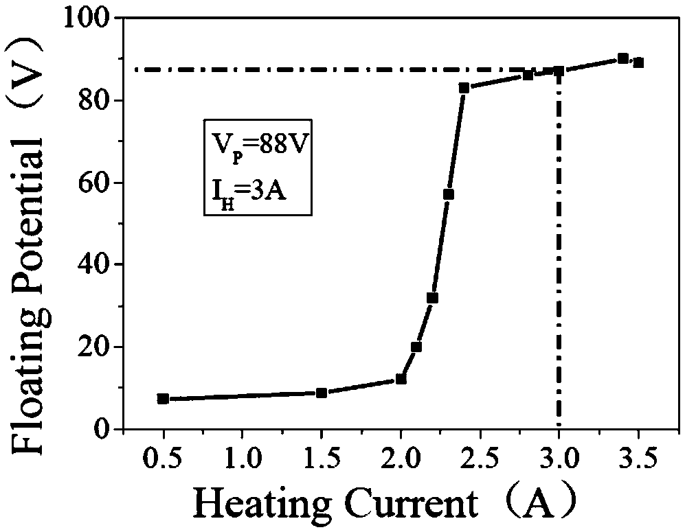 Probe system for low-temperature plasma potential diagnosis