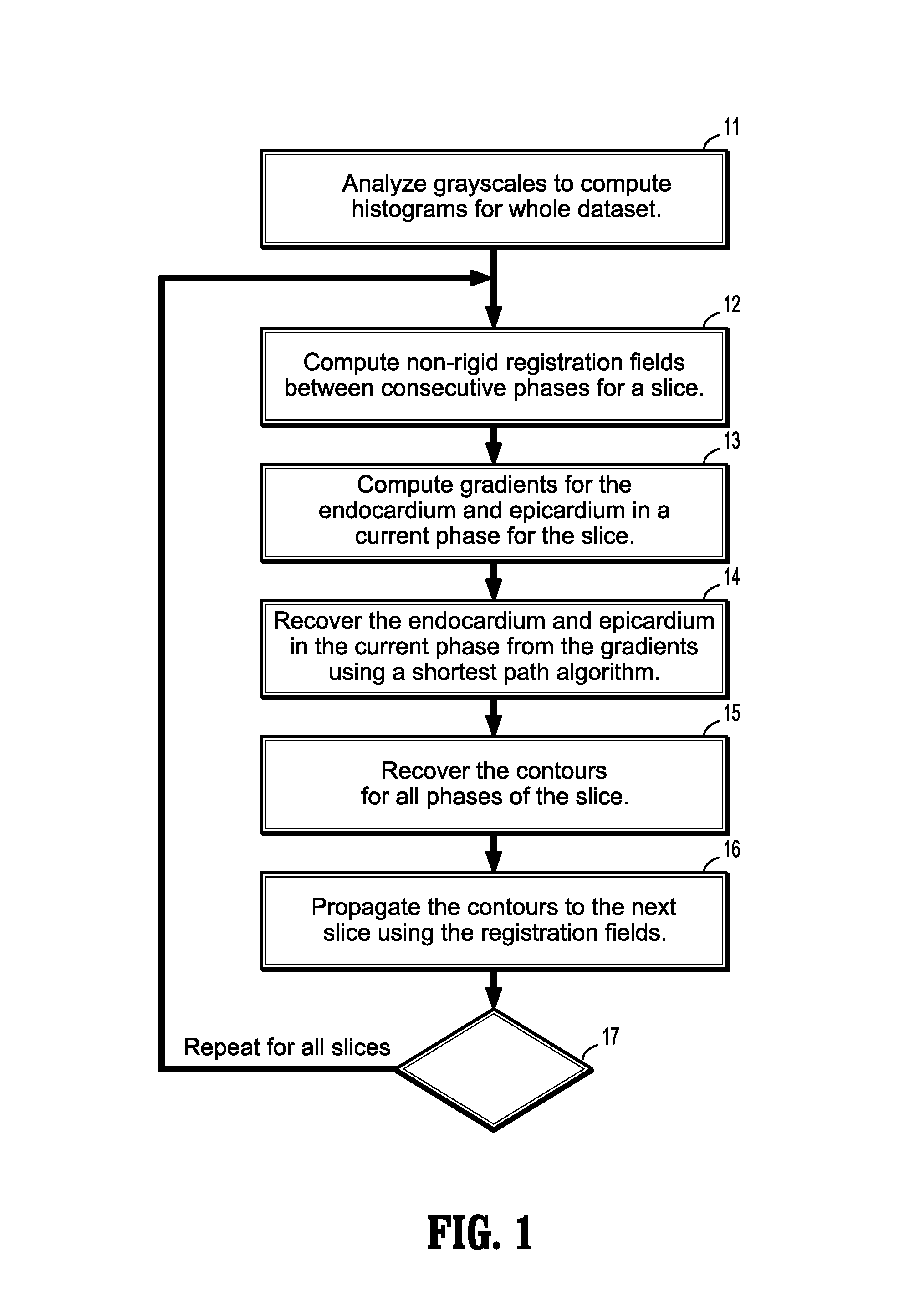 System and method for cardiac segmentation in MR-cine data using inverse consistent non-rigid registration