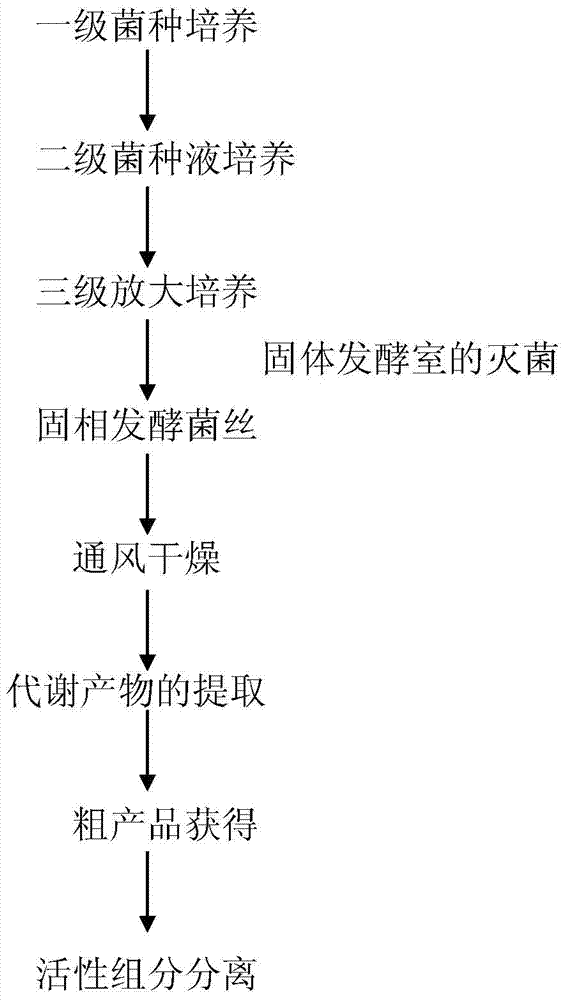 Preparation method for novel suckercide