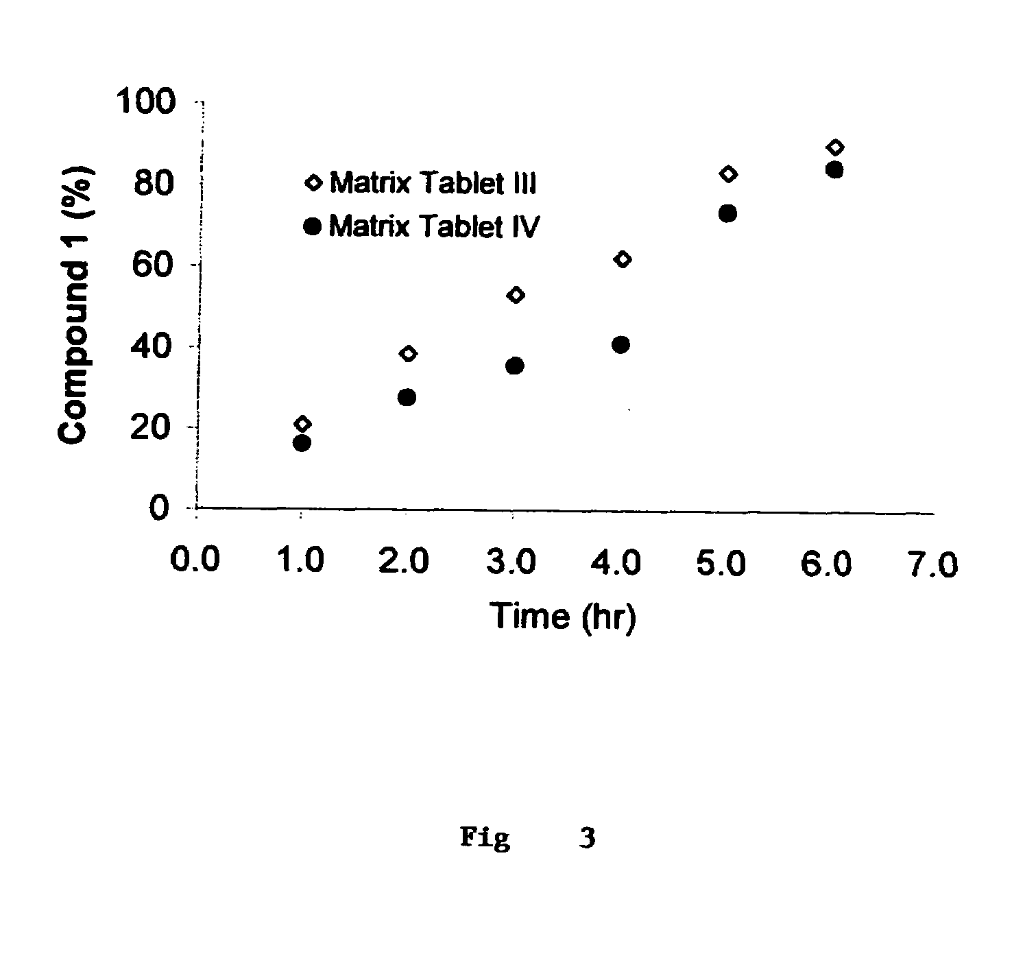 Ph sensitive matrix formulation