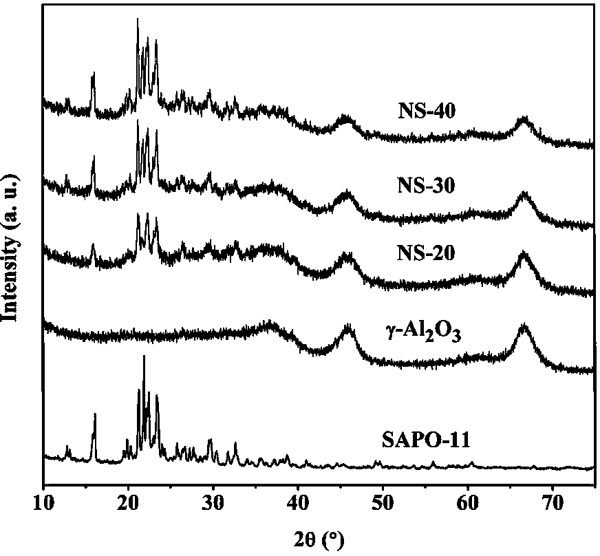 Preparation method and application method of non-noble metal reforming catalyst