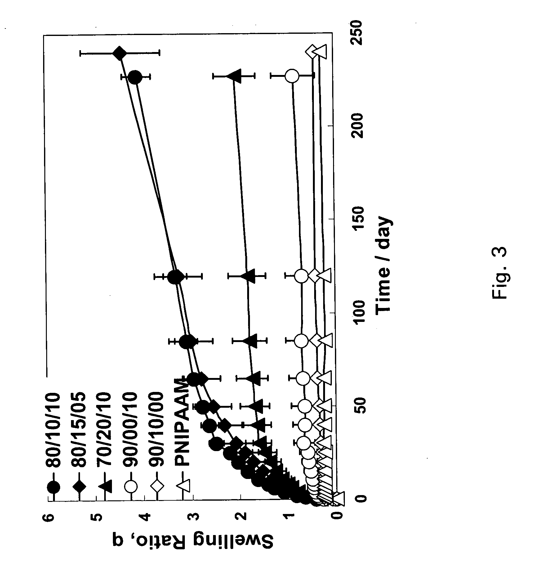 Multi-functional polymeric materials and their uses