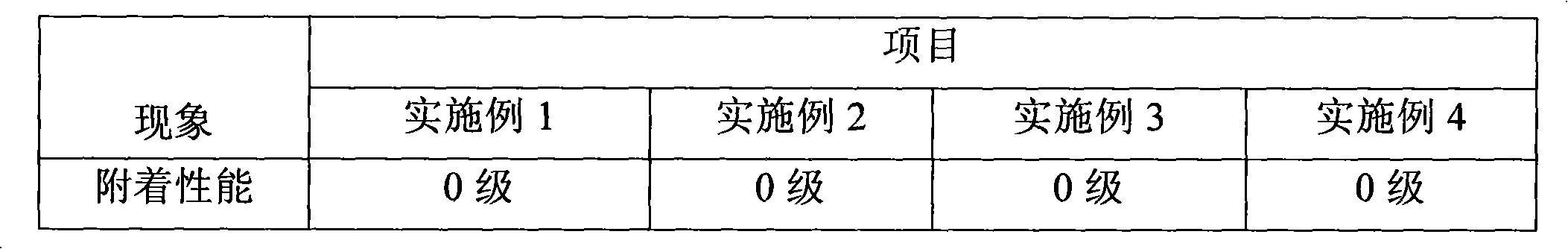 Oil stain used for coloring wood lacquer, preparation method and coating method thereof