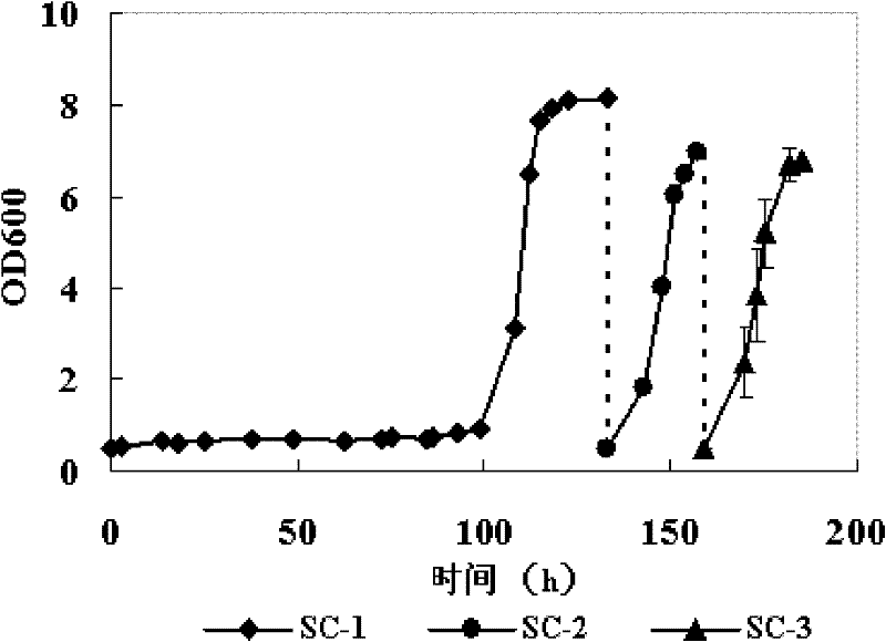 A method for obtaining yeast strains tolerant to multiple inhibitors