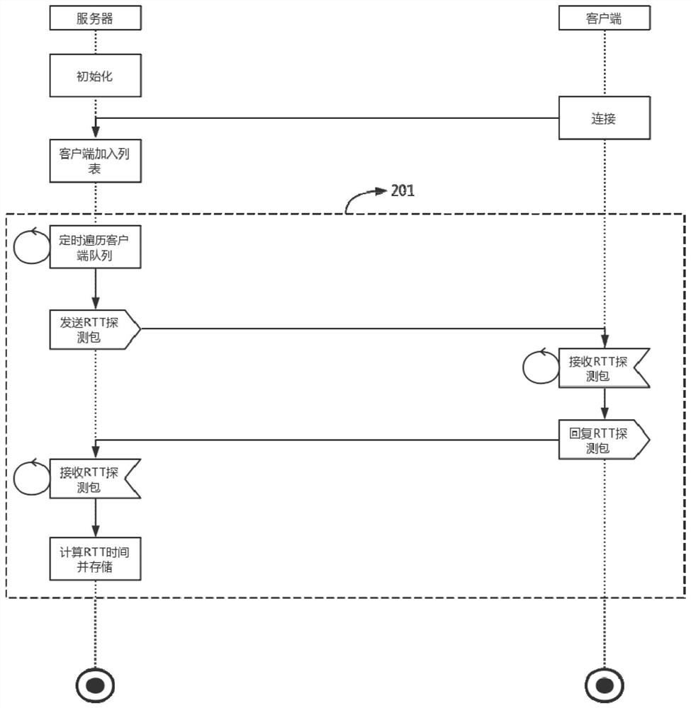 A method and system for collecting network status data