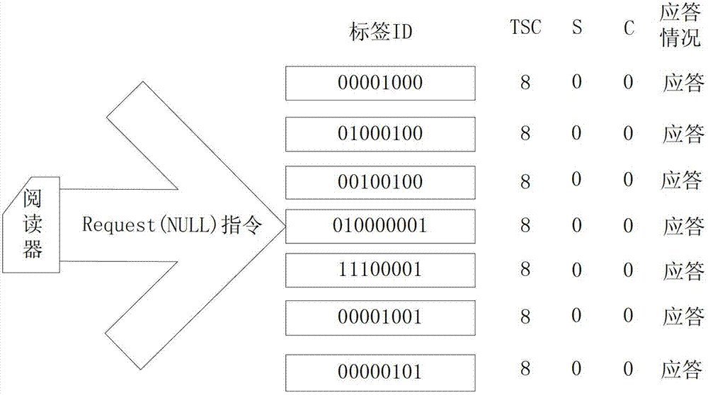 Multi-way tree anti-collision algorithm applicable to radio frequency identification (RFID) system