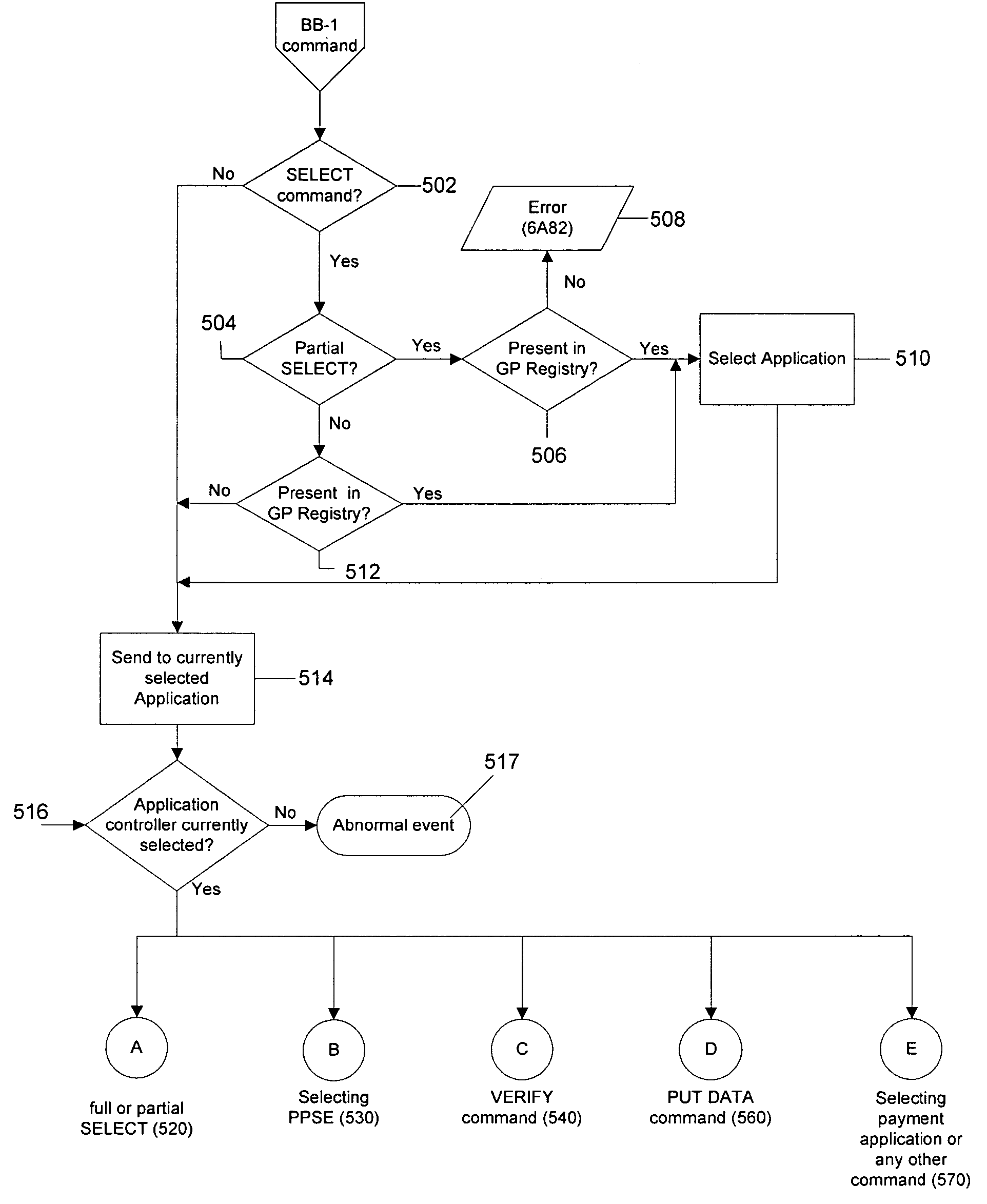 System and method for managing electronic data transfer applications