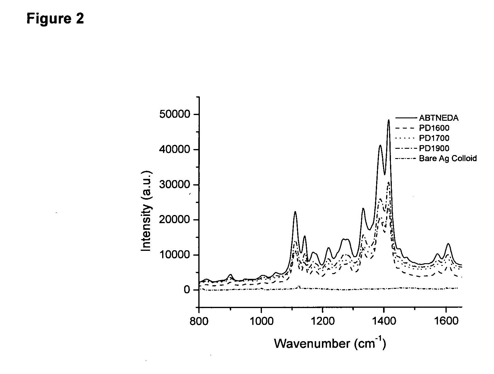 Functionalised polymers for binding metal surfaces