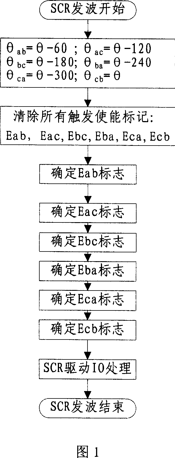 Wave method of silicon controlled crystal brake pipe rectifier and its device