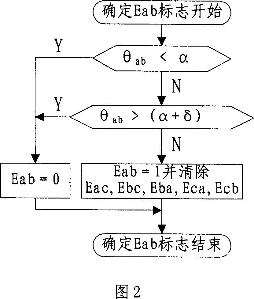 Wave method of silicon controlled crystal brake pipe rectifier and its device