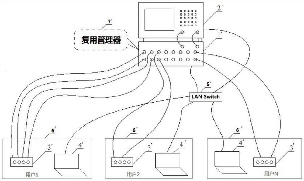 A method and system for automatically assigning channels of a vector network analyzer