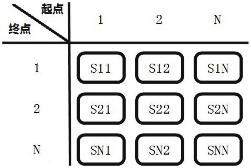 A method and system for automatically assigning channels of a vector network analyzer