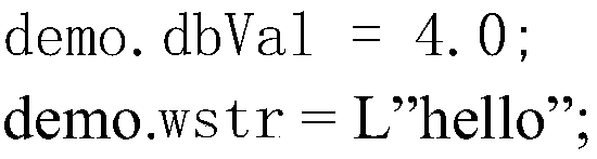 Financial quantization analysis data transmission method