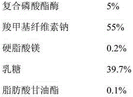 Technology for extracting phosphoesterase by ion exchange resin