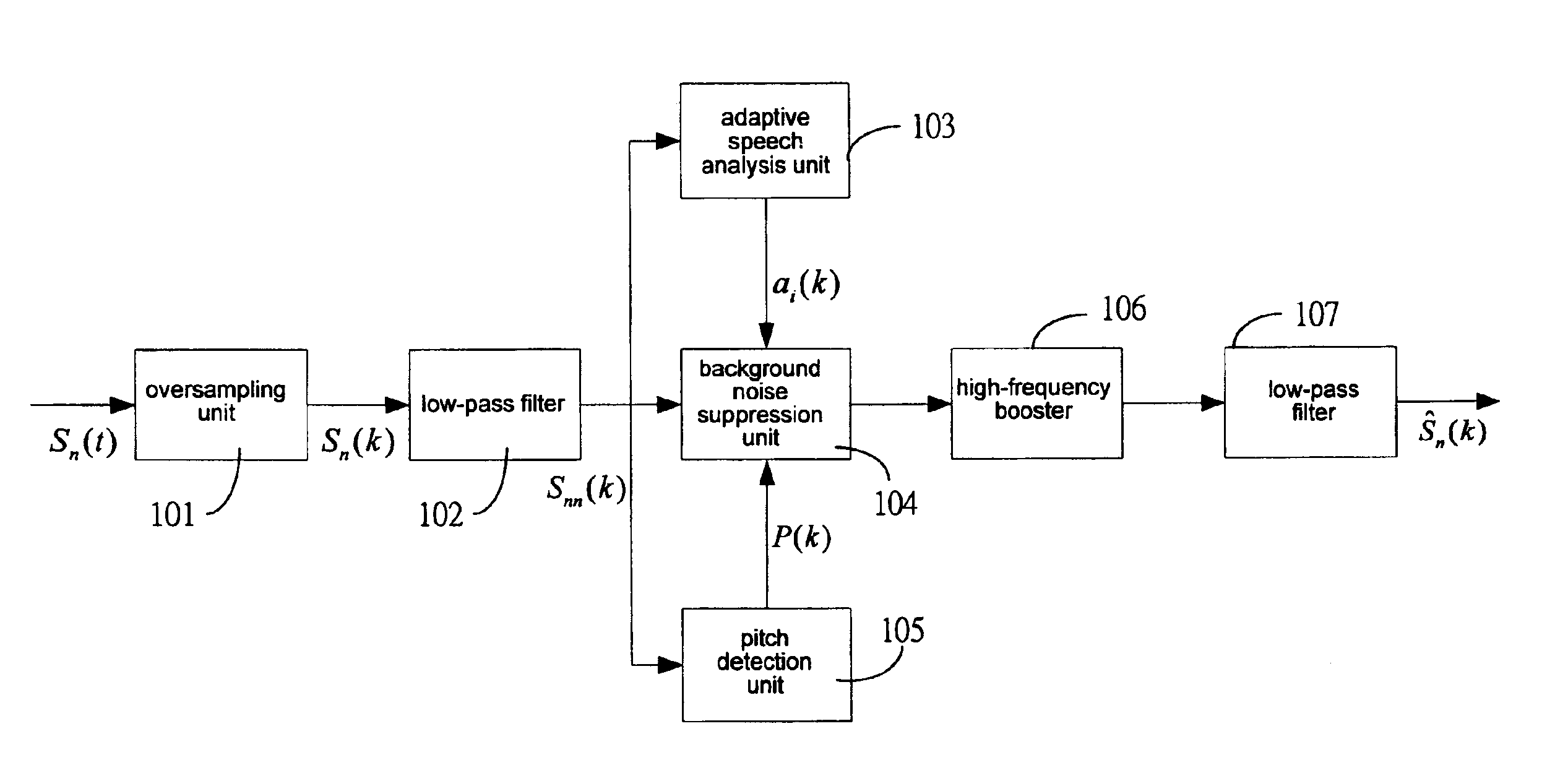 Suppression system of background noise of speech signals and the method thereof