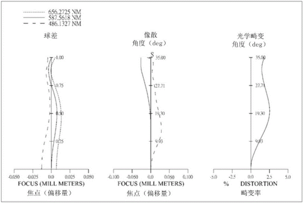 Optical image capturing system