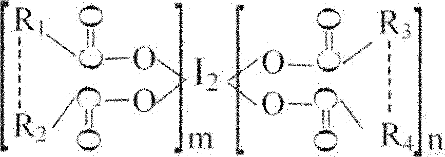 Oligomeric acid iodine as well as preparation method and application thereof