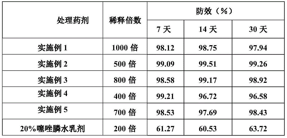 Botanical organic nematicide and fertilizer mixture containing marigold extracts