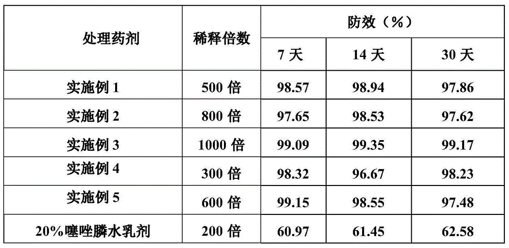 Botanical organic nematicide and fertilizer mixture containing marigold extracts