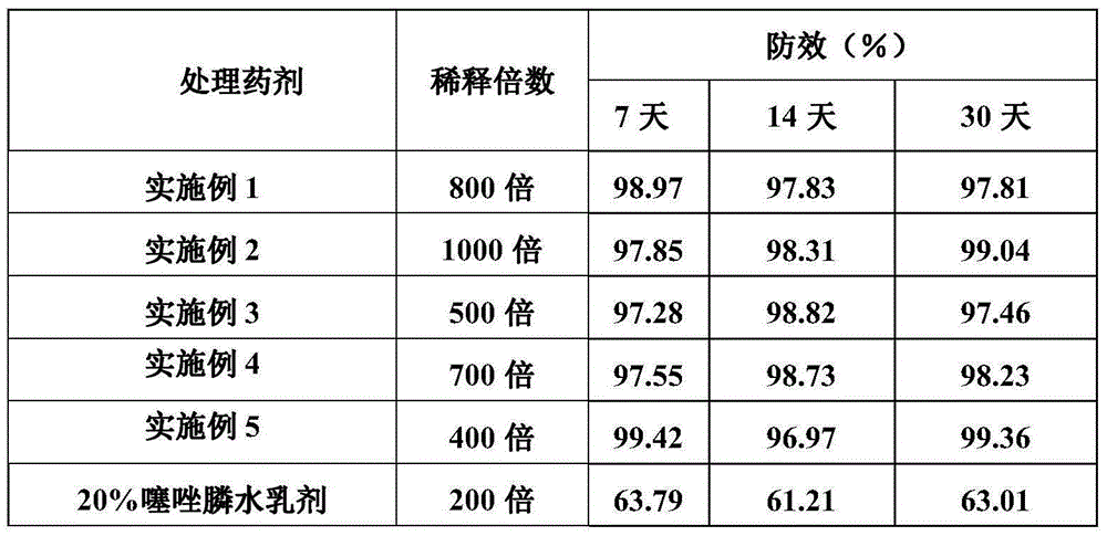 Botanical organic nematicide and fertilizer mixture containing marigold extracts