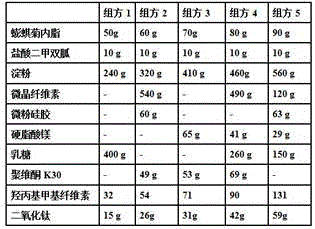 Oral medicine composition for treating albinism