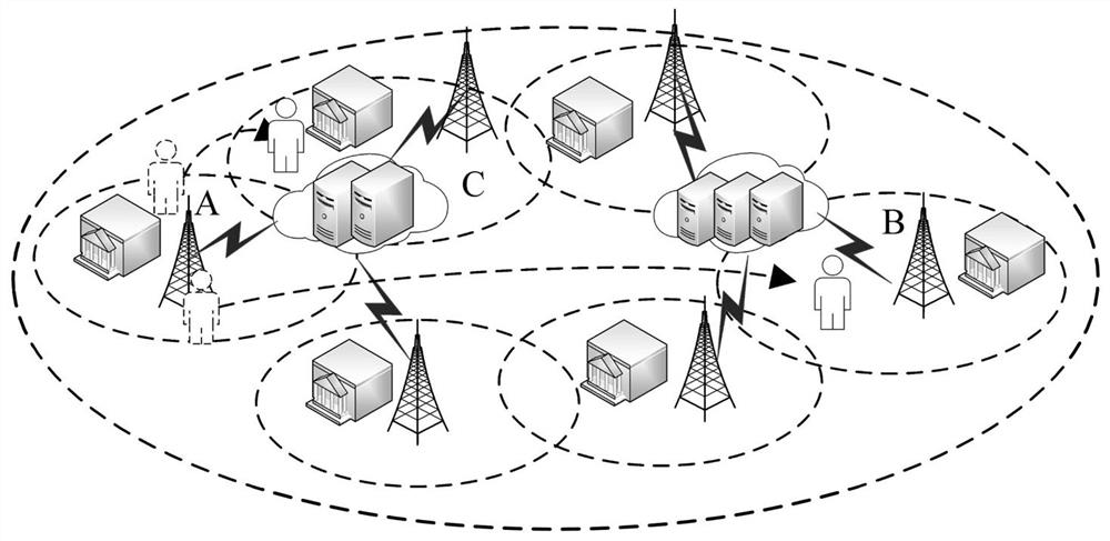 Seamless service migration method based on user movement perception and computer system