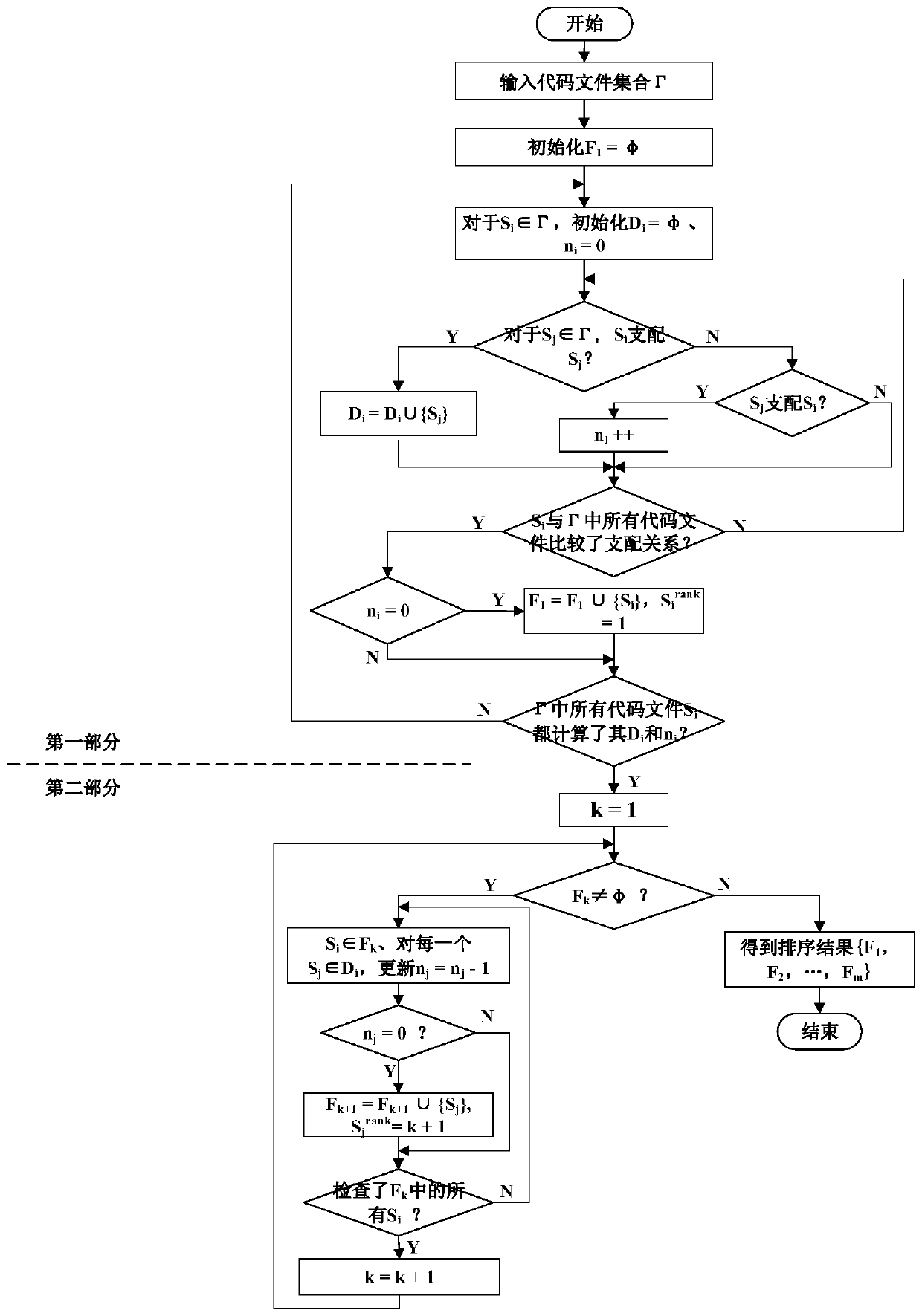 Software defect location method based on multi-objective optimization