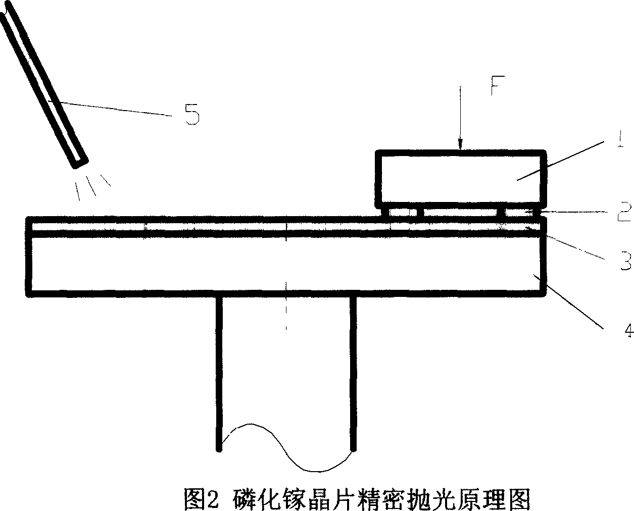 Technique for nanometer grade super smooth processing gallium phosphide wafer