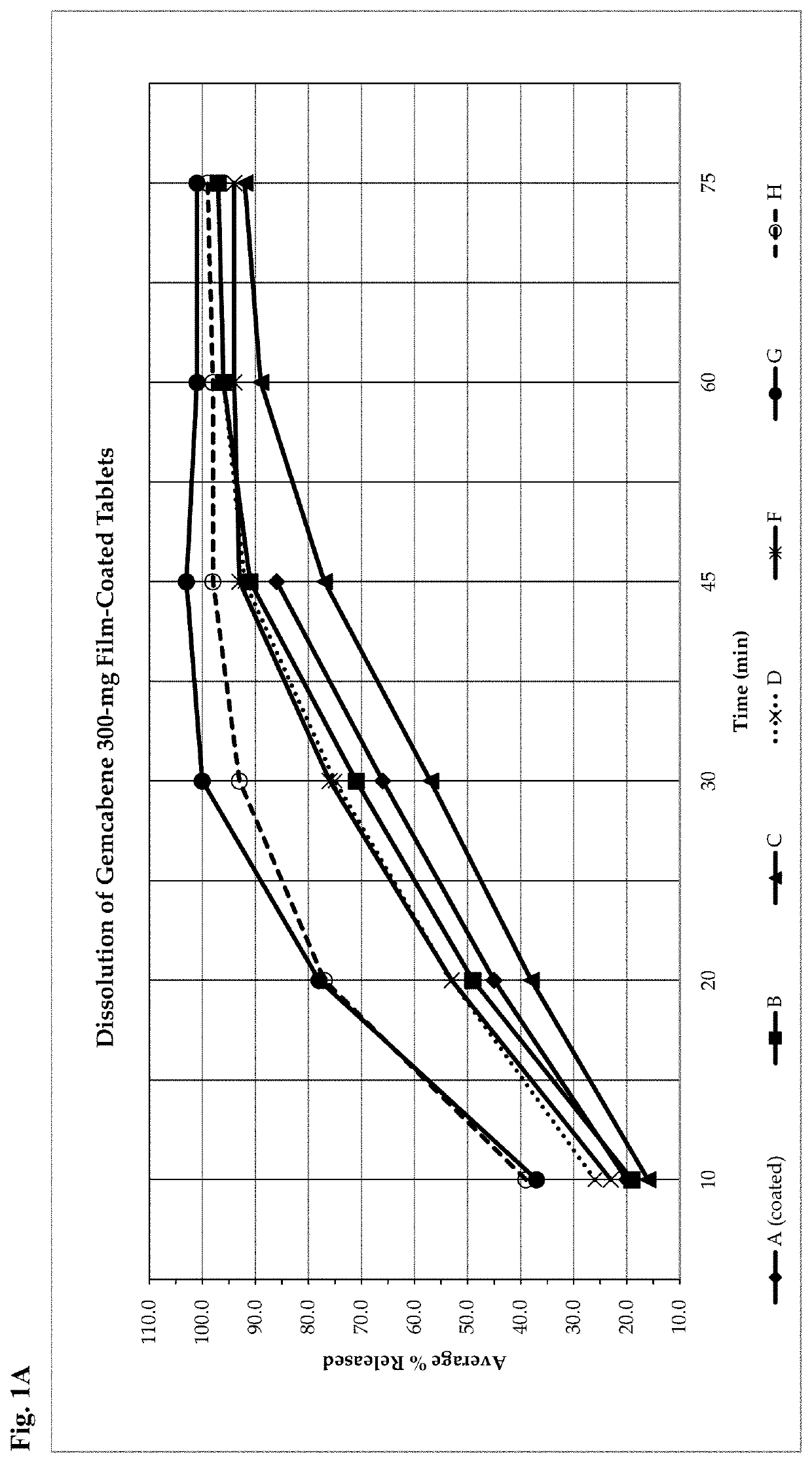 Gemcabene, pharmaceutically acceptable salts thereof, compositions thereof and methods of use therefor