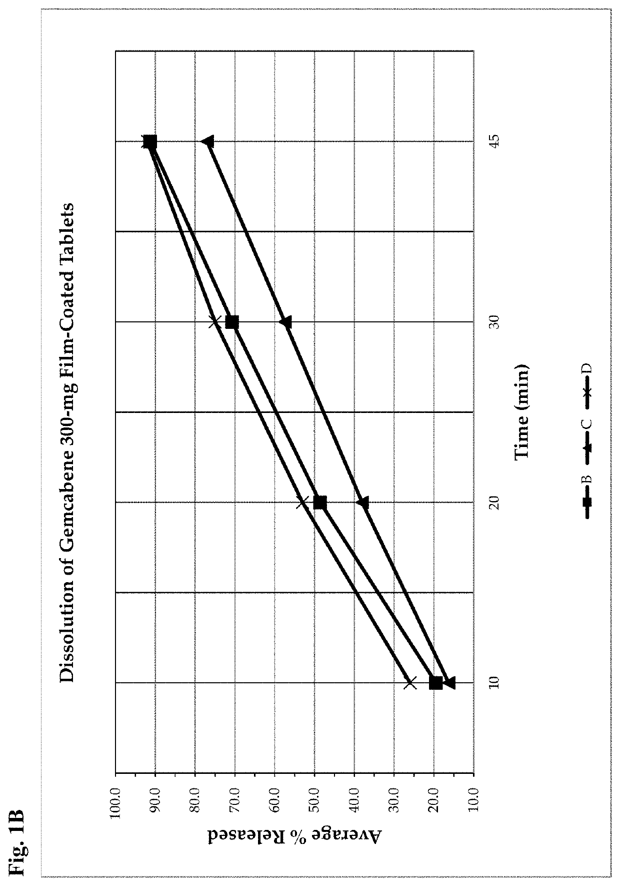 Gemcabene, pharmaceutically acceptable salts thereof, compositions thereof and methods of use therefor